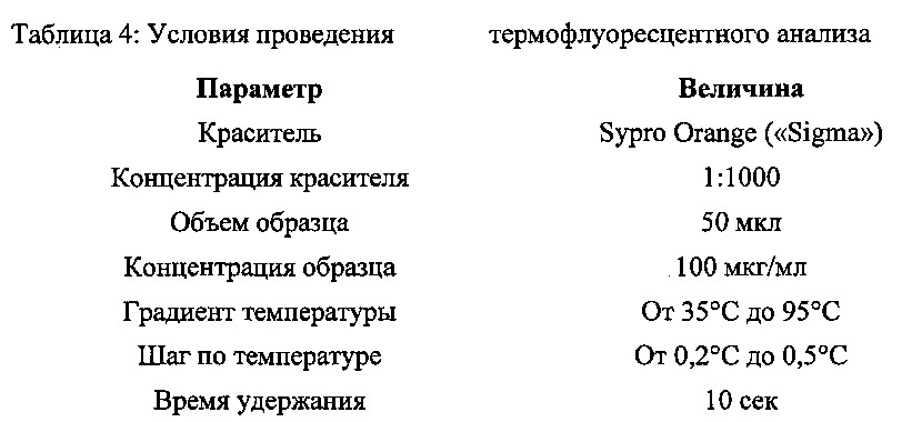 Композиция, включающая смесь изоформ cd95-fc (патент 2648157)