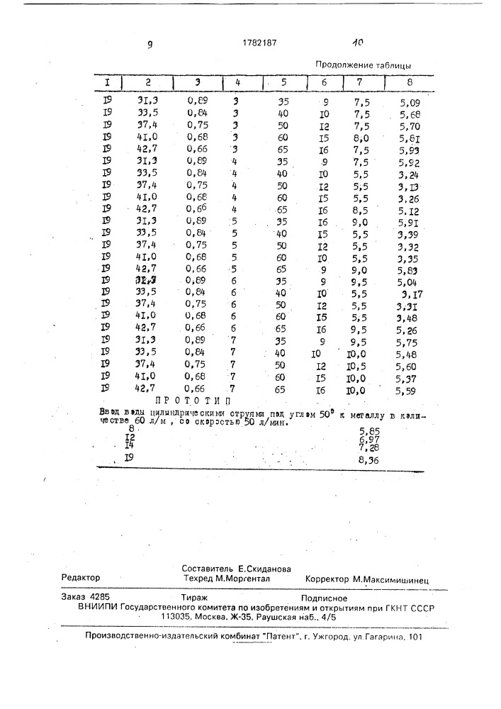 Способ получения слитков кипящей стали (патент 1782187)