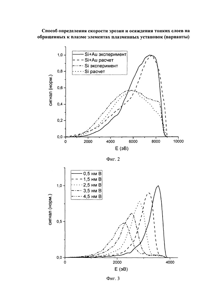 Способ определения скорости эрозии и осаждения тонких слоев на обращенных к плазме элементах плазменных установок (варианты) (патент 2655666)
