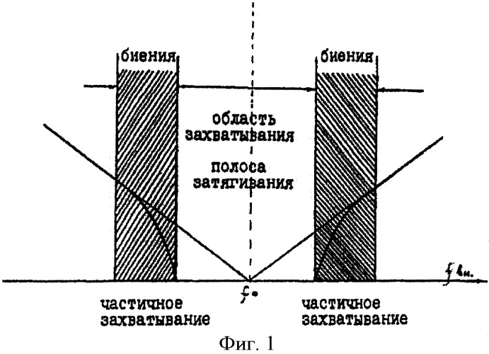 Способ краткосрочного прогнозирования землетрясений (патент 2438147)