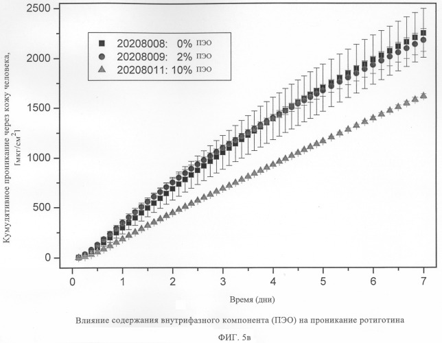 Термоплавкая ттс для применения ротиготина (патент 2304434)