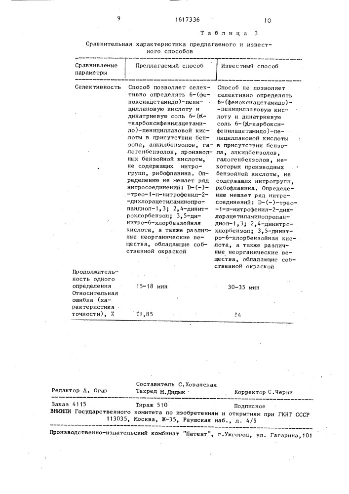 Способ определения 6-(феноксиацетамидо)-пенициллановой кислоты и динатриевой соли 6-( @ -карбоксифенилацетамидо)- пенициллановой кислоты (патент 1617336)