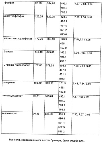 Фармацевтически приемлемые соли присоединения сульфоновой кислоты метоксиамидинового соединения и способ их получения (патент 2345064)