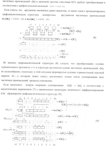 Функциональная структура параллельного позиционно-знакового сумматора f(+/-) для комбинационного умножителя, в котором выходные аргументы частичных произведений представлены в формате двоичной системы счисления f(2n) (варианты) (патент 2380740)