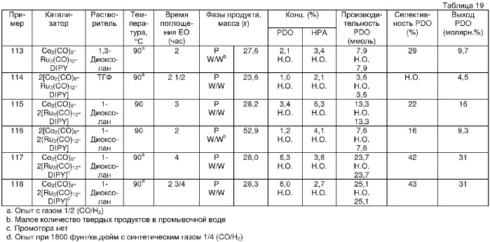 Композиция катализатора и одностадийный способ получения 1,3-пропандиола из этиленоксида и синтетического газа с помощью композиции катализатора с n-гетероциклическим лигандом (патент 2297881)