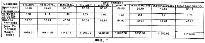 Припой, по существу не содержащий свинец, и способ его получения (патент 2268126)