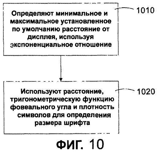 Система и способ автоматического измерения высоты строки, размера и других параметров международного шрифта (патент 2464631)