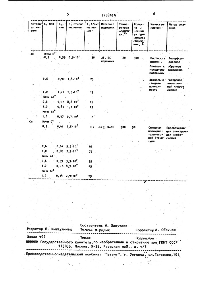 Способ вакуумного нанесения тонких пленок (патент 1708919)