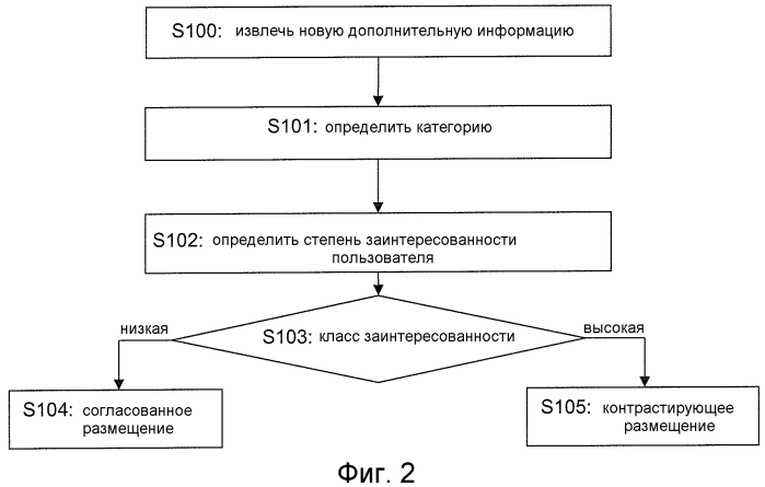 Автоматический выбор информации, основанный на классификации заинтересованности (патент 2553073)