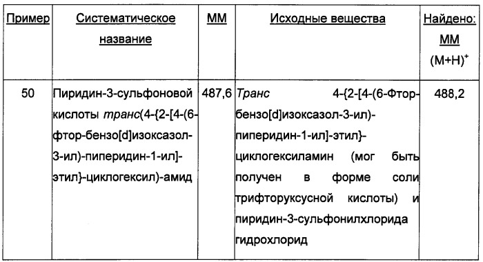 Двойные модуляторы 5-ht2a и d3-рецепторов (патент 2480466)