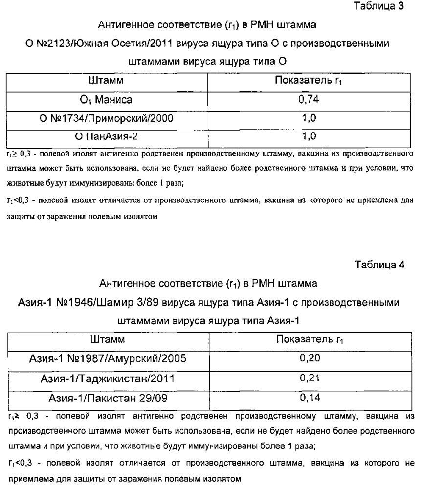 Вакцина инактивированная сорбированная против ящура типов а, о, азия-1 (патент 2603003)