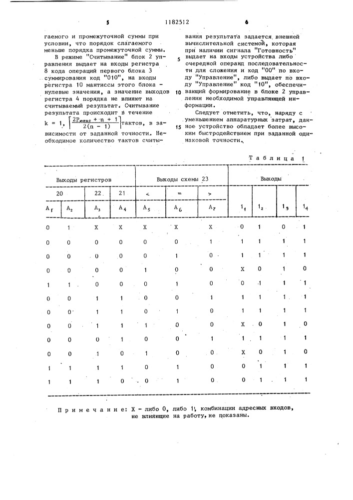 Устройство для сложения последовательности чисел с плавающей запятой (патент 1182512)