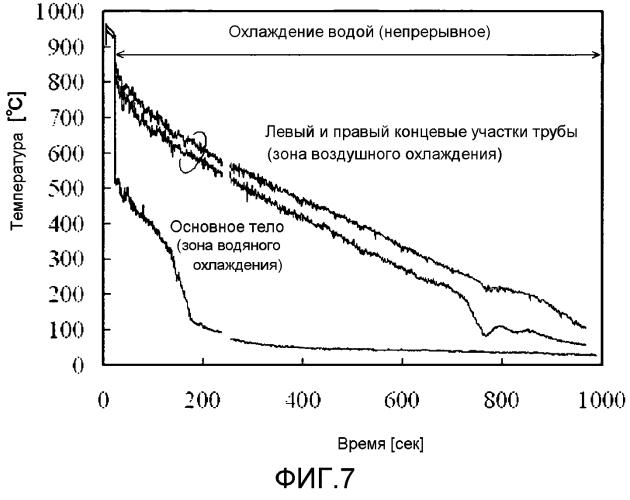 Способ закалки стальной трубы (патент 2552801)