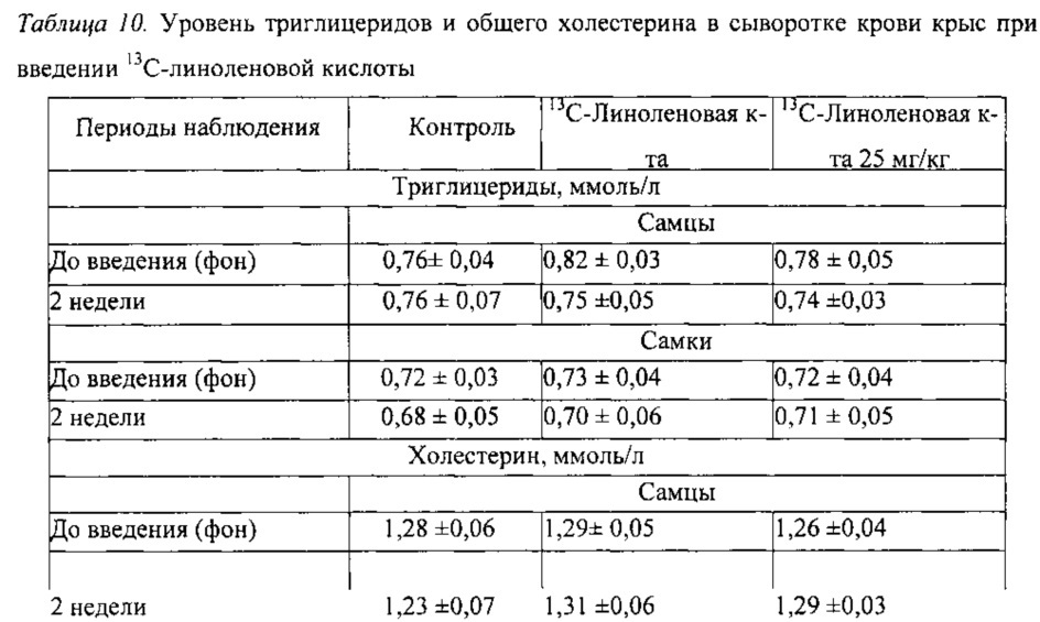 Способ синтеза линолевой и линоленовой кислот, меченных изотопами углерода 13с и 14с (патент 2630691)