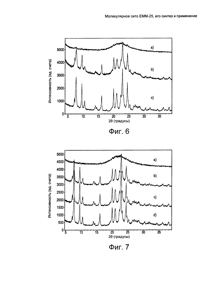 Молекулярное сито емм-25, его синтез и применение (патент 2644474)