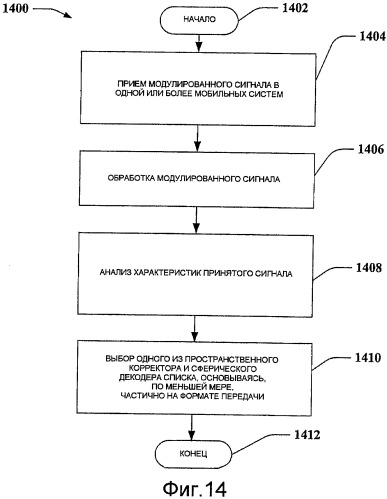 Способ выбора демодулятора mimo-ofdm в зависимости от формата пакета (патент 2419993)