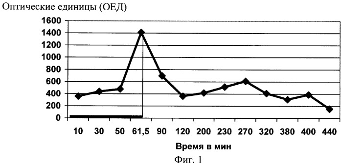 Способ оценки эффективности терапии хронического холецистита (патент 2438592)