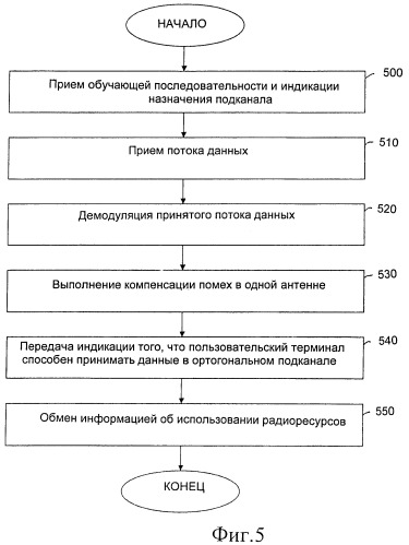 Устройство, система и способ передачи данных в системе мобильной связи (патент 2467494)