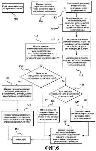 Игровая система с централизованным определением с центральным контроллером, выдающим результат игры, и игровым терминалом, определяющим представление выданного результата игры (патент 2329534)