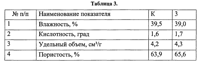 Состав хлеба для функционального питания (варианты) (патент 2557421)