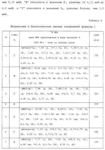 Ингибиторы с-мет и их применение (патент 2419620)