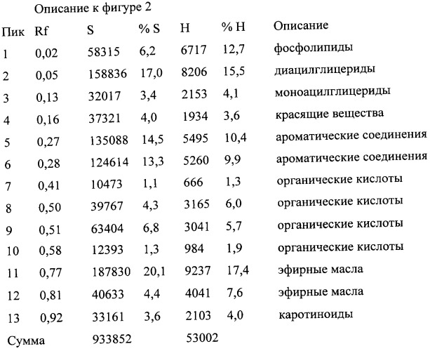 Способ получения экстракта из дубового мха (патент 2348683)