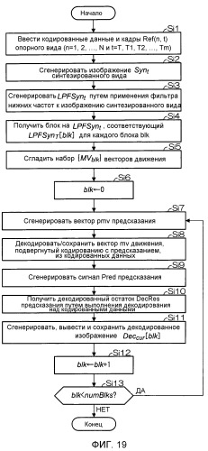 Способ оценки вектора движения, способ кодирования многовидового видеосигнала, способ декодирования многовидового видеосигнала, устройство оценки вектора движения, устройство кодирования многовидового видеосигнала, устройство декодирования многовидового видеосигнала. программа оценки вектора движения, программа кодирования многовидового видеосигнала и программа декодирования многовидового видеосигнала (патент 2522309)