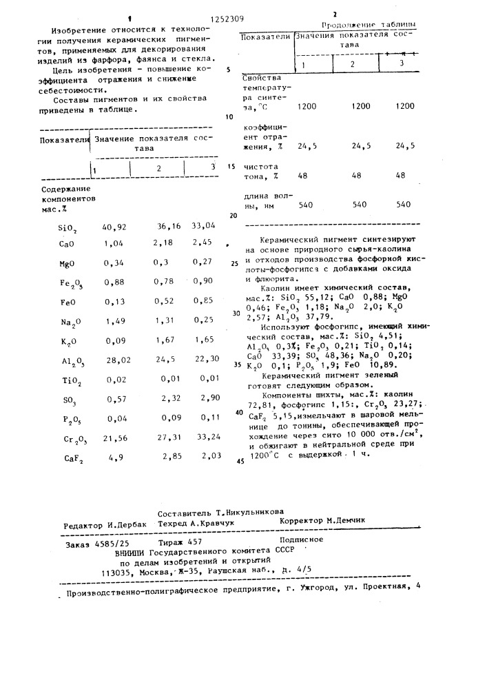 Керамический пигмент зеленый (патент 1252309)