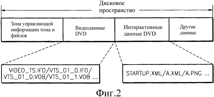 Способ воспроизведения и устройство для интерактивного режима с использованием размеченных документов (патент 2340018)