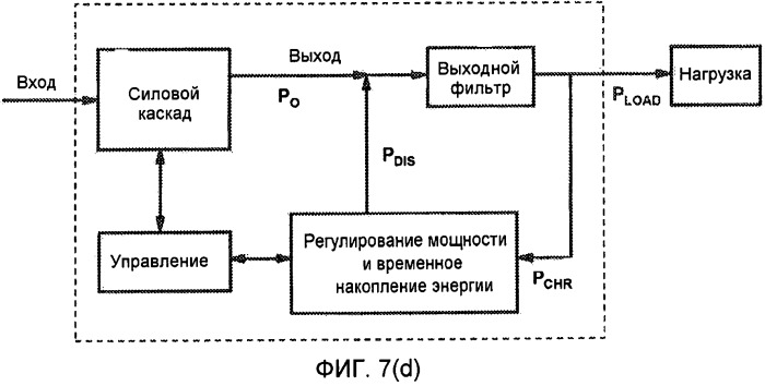 Система преобразователя мощности, которая эффективно работает во всем диапазоне режимов нагрузки (патент 2480884)