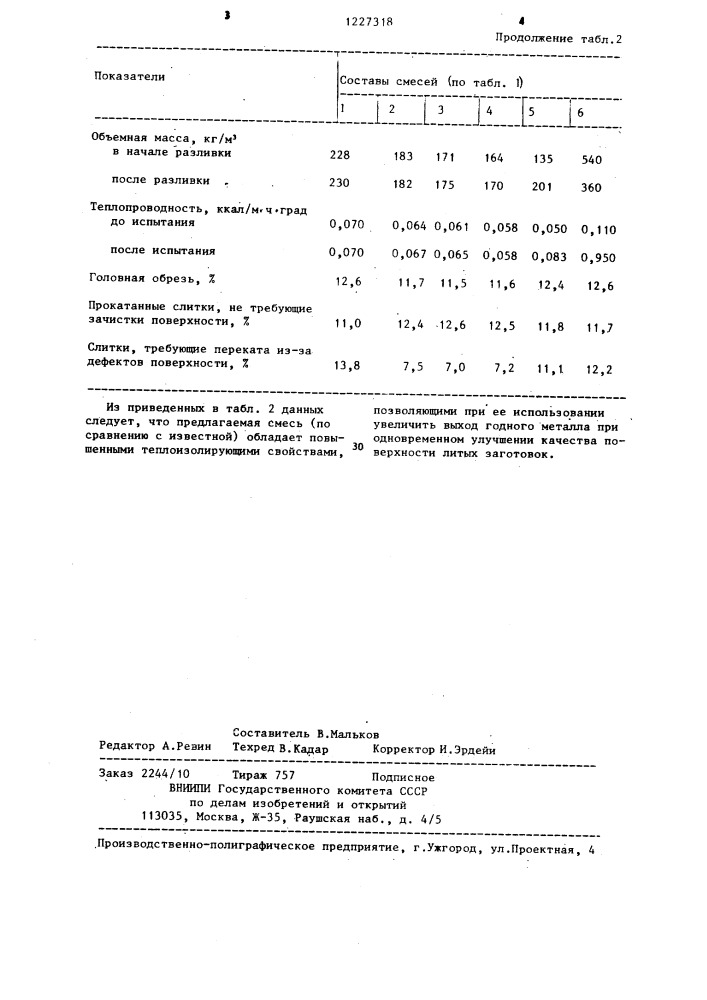 Смесь для утепления головной части слитка (патент 1227318)