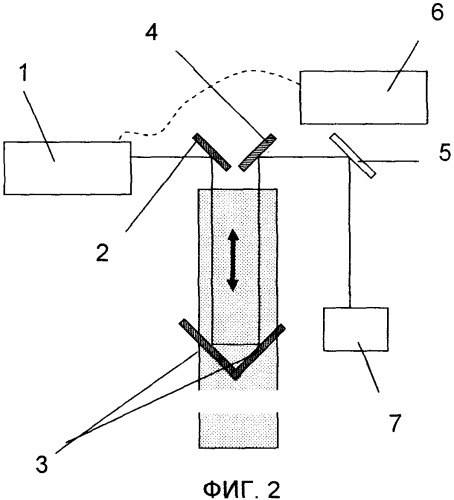 Способ оптической регистрации быстропротекающих процессов (патент 2359253)