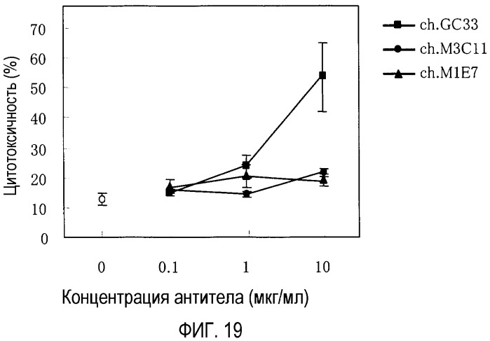 Антитело против глипикана 3 (патент 2427588)