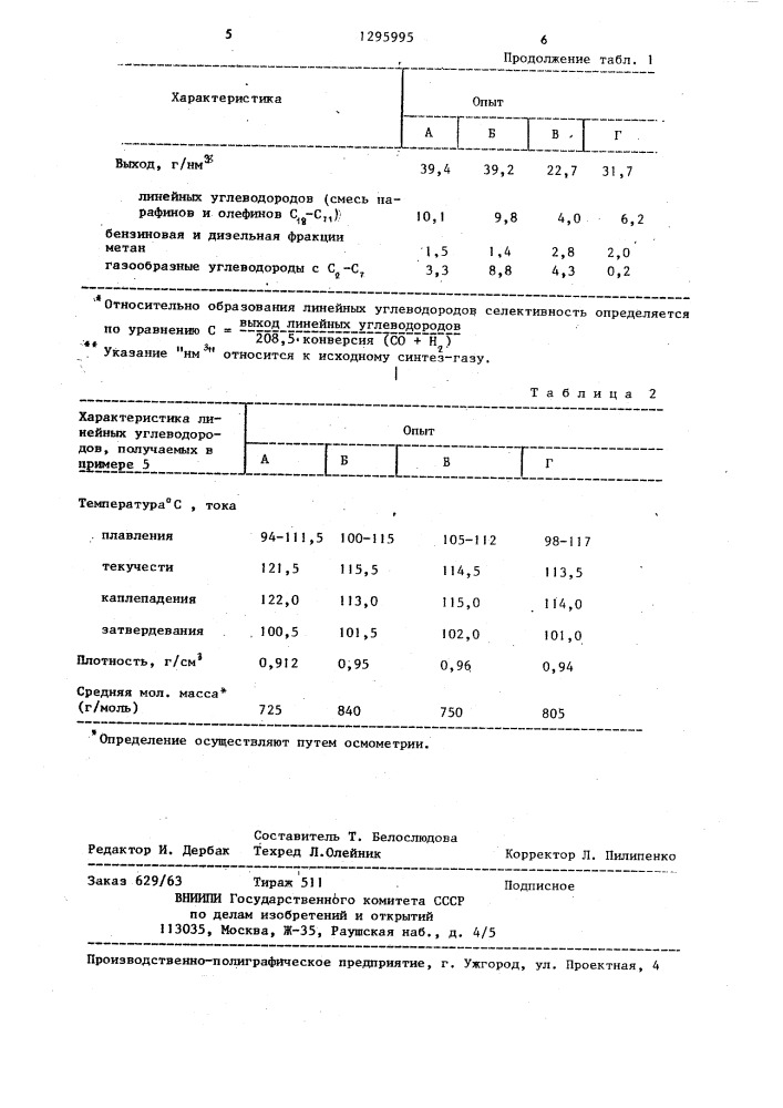 Катализатор для получения линейных углеводородов (патент 1295995)