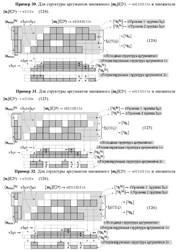 Функциональная структура сумматора f3( cd)max старших условно &quot;k&quot; разрядов параллельно-последовательного умножителя f ( cd), реализующая процедуру &quot;дешифрирования&quot; аргументов слагаемых [1,2sg h1] и [1,2sg h2] в &quot;дополнительном коде ru&quot; посредством арифметических аксиом троичной системы счисления f(+1,0,-1) и логического дифференцирования d1/dn   f1(+  -)d/dn (варианты русской логики) (патент 2476922)