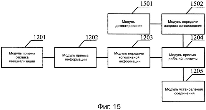 Способ, устройство и система для инициализации когнитивной системы с поддержкой когнитивным пилотным каналом (патент 2510597)