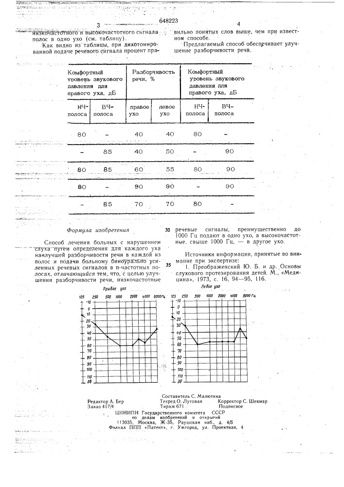 Способ лечения больных с нарушением слуха (патент 648223)