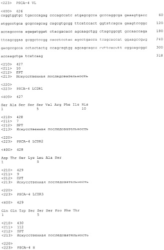 Pscaxcd3, cd19xcd3, c-metxcd3, эндосиалинxcd3, epcamxcd3, igf-1rxcd3 или fap-альфаxcd3 биспецифическое одноцепочечное антитело с межвидовой специфичностью (патент 2547600)