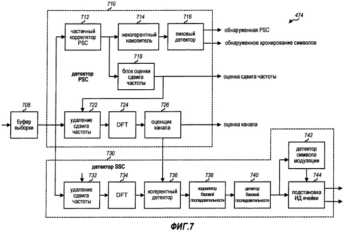 Способ и устройство для обработки первичных и вторичных сигналов синхронизации для беспроводной связи (патент 2417519)