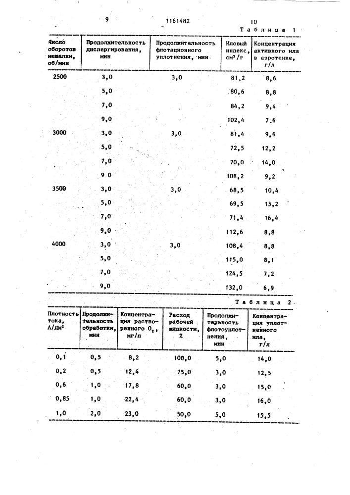 Способ биологической очистки сточных вод (патент 1161482)