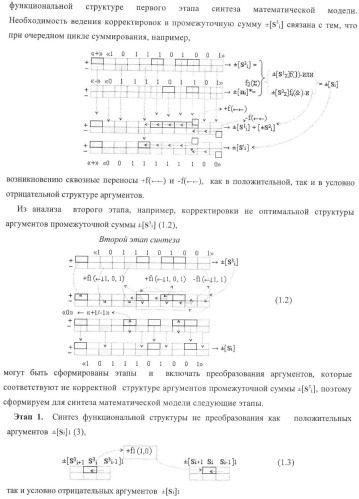 Функциональная структура корректировки аргументов промежуточной суммы &#177;[s3i] параллельного сумматора в позиционно-знаковых кодах f(+/-) (патент 2378681)