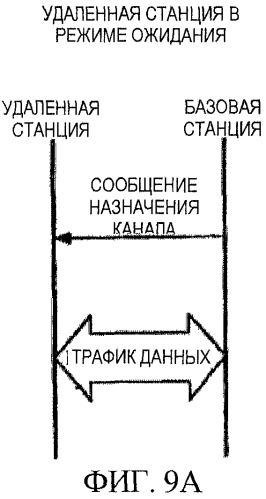 Структура канала для систем связи (патент 2335851)