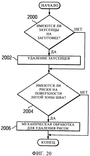 Формование для получения одинаковых характеристик листов, аппарат для сварки трением с перемешиванием с использованием охлаждающего элемента (патент 2530927)