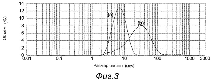 Жидкая энтеральная питательная композиция с высоким содержанием белка (патент 2489905)