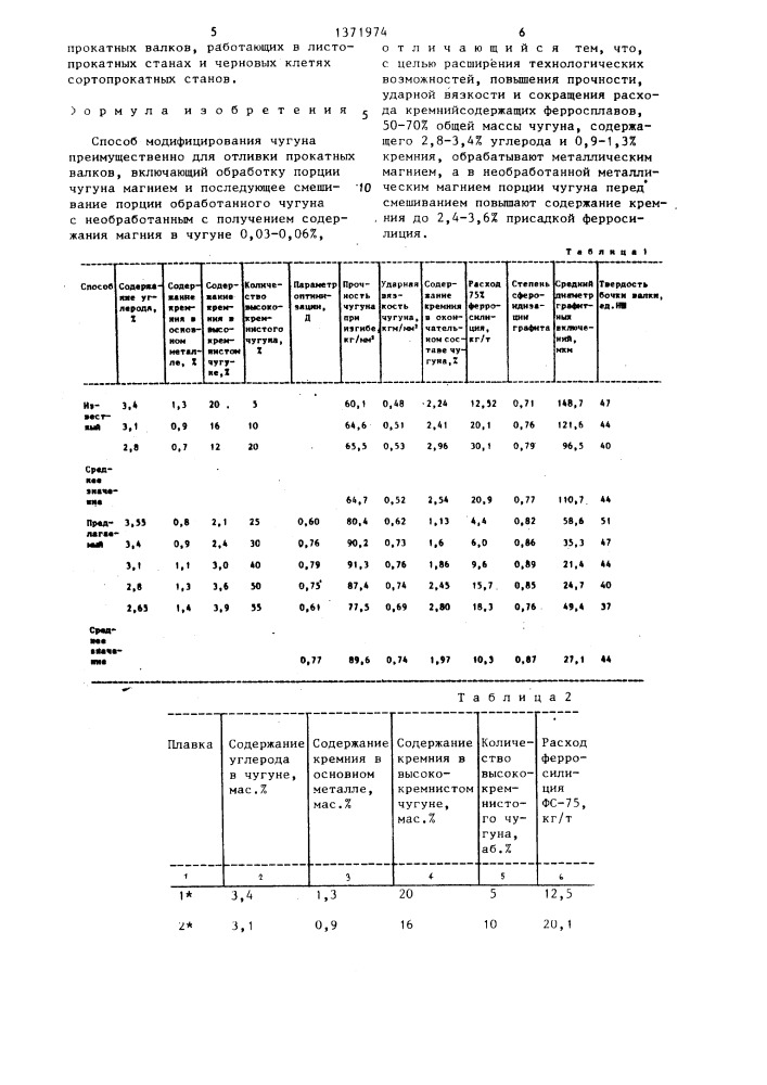 Способ модифицирования чугуна (патент 1371974)