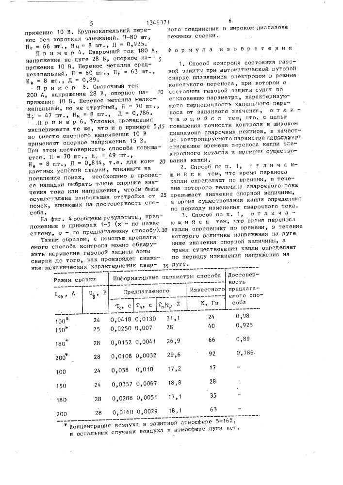 Способ контроля состояния газовой защиты при автоматической дуговой сварке (патент 1346371)