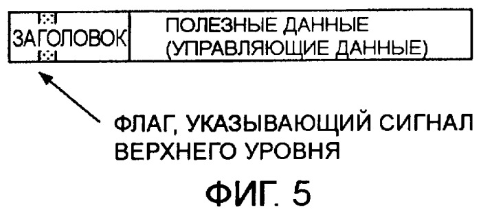 Центральная станция, мобильная станция, система мобильной связи и способ управления передачей управляющего сигнала (патент 2405283)