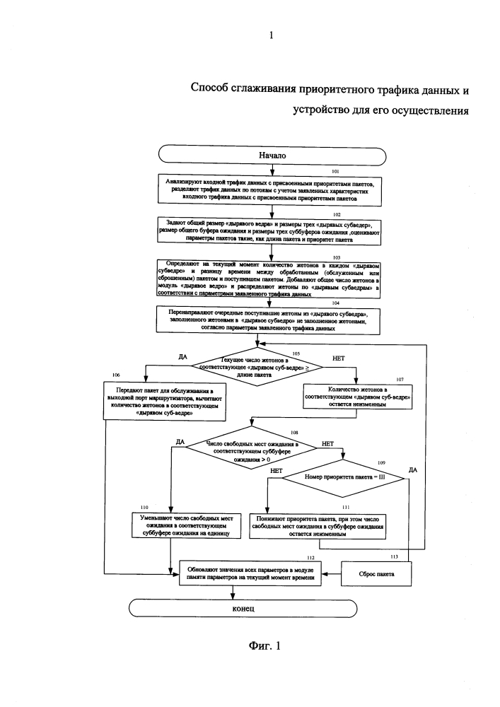 Способ сглаживания приоритетного трафика данных и устройство для его осуществления (патент 2601604)