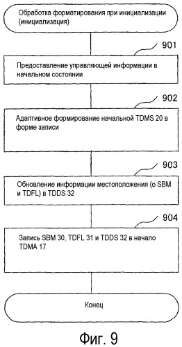 Неперезаписываемый носитель записи информации, устройство записи информации, способ записи информации, устройство воспроизведения информации и способ воспроизведения информации (патент 2504028)