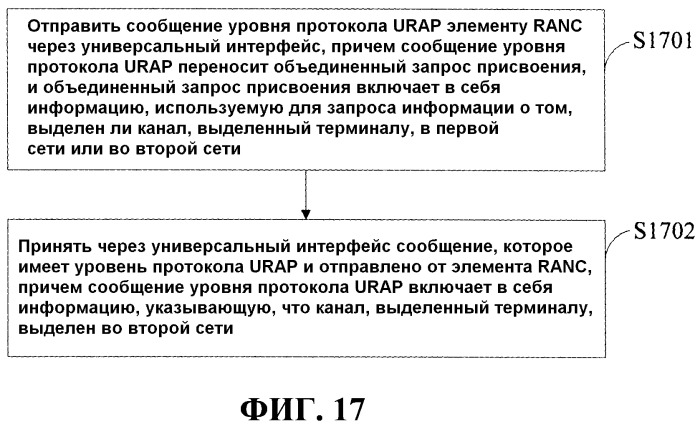 Способ и устройство для обработки данных интерфейса (патент 2518945)